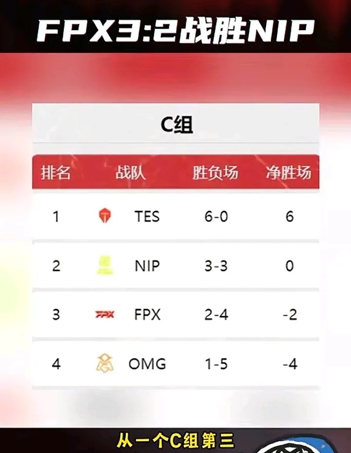 特训备战今晚大战，冲刺淘汰赛