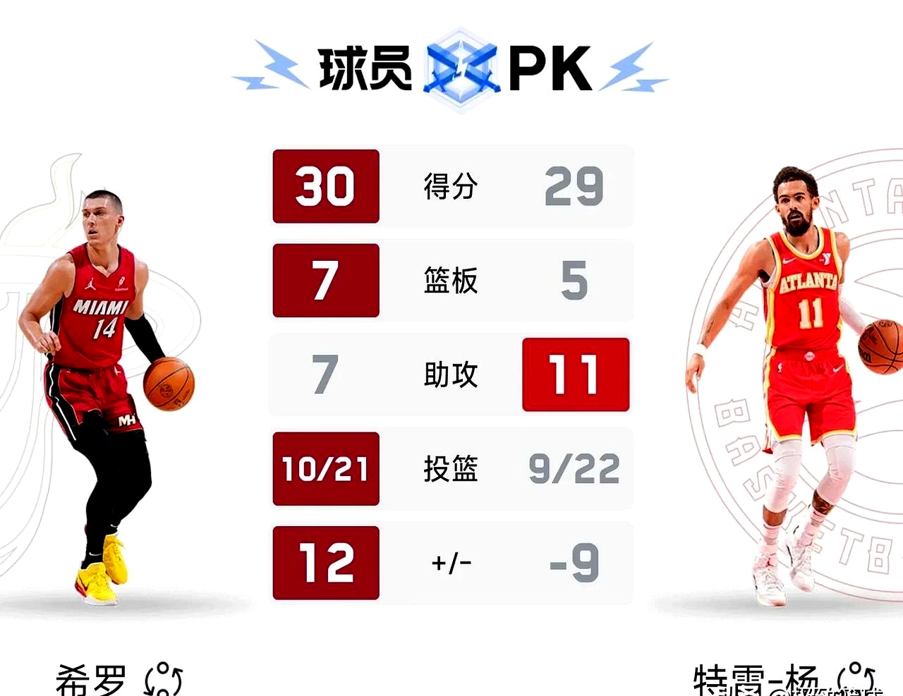 热火战胜开拓者,赢得四连胜 热火战胜开拓者,赢得四连胜