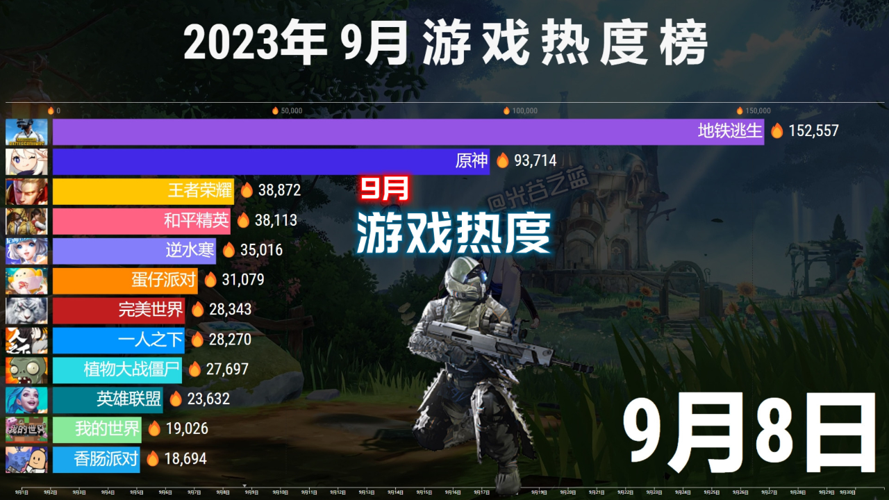 开云体育官网-和平精英赔率刷新纪录，竞猜热度飙升的简单介绍