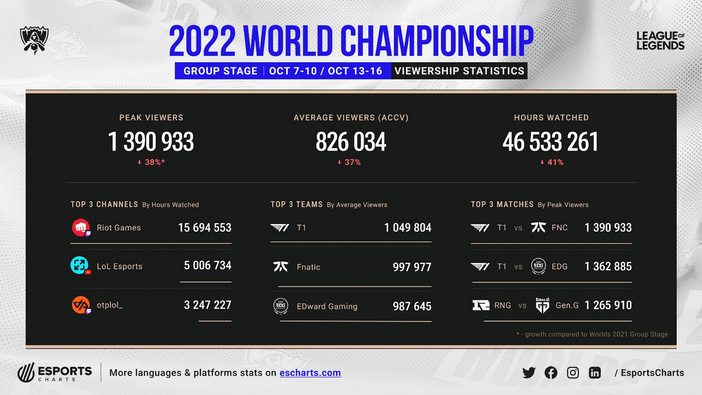 S赛官方发布赛后数据，表现引争议的简单介绍